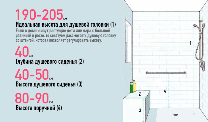 50+ Важных чисел, которые должен знать каждый домовладелец