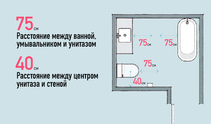 50+ Важных чисел, которые должен знать каждый домовладелец