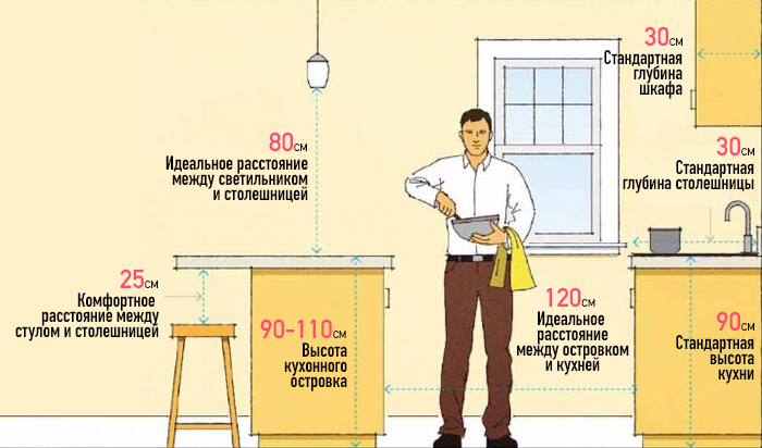 50+ Важных чисел, которые должен знать каждый домовладелец