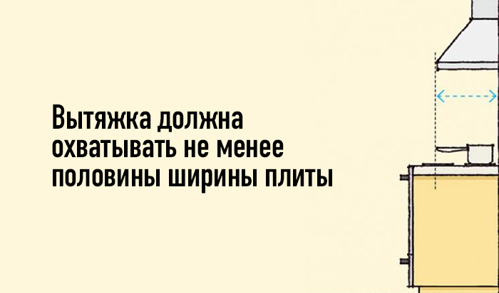 50+ Важных чисел, которые должен знать каждый домовладелец