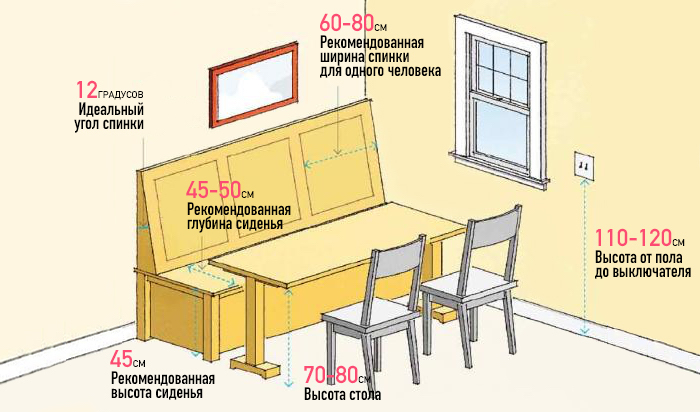 50+ Важных чисел, которые должен знать каждый домовладелец