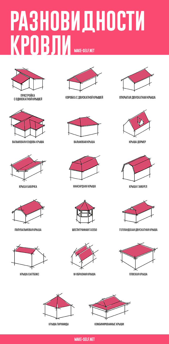 20 Разновидностей кровли, о которых вам стоит знать