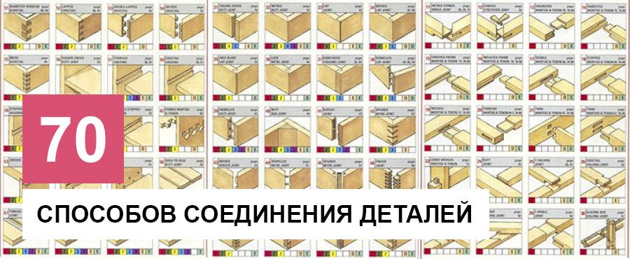 70 Простых способов соединения деревянных деталей