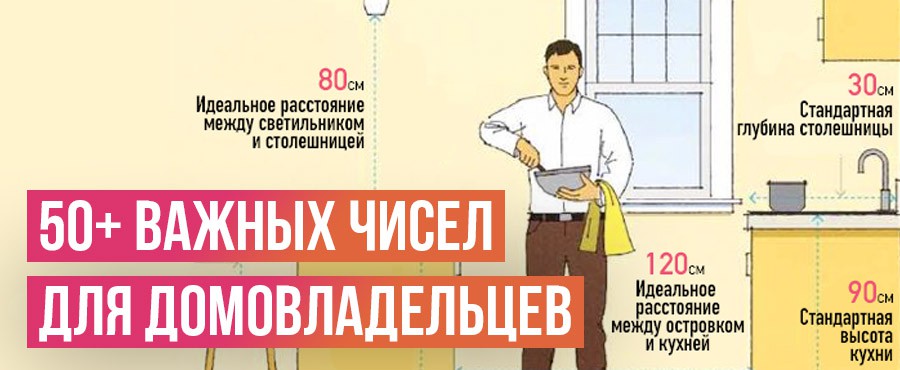 50+ Важных чисел, которые должен знать каждый домовладелец